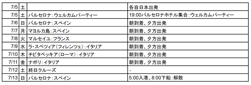 地中海クルーズ2025日程