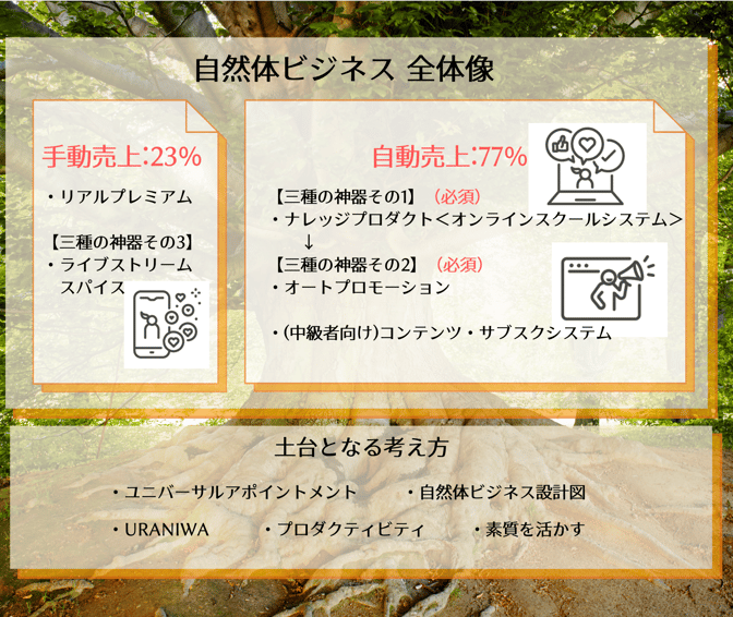 nenaizu